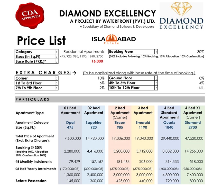 Dimond Excellency New Payment Plan