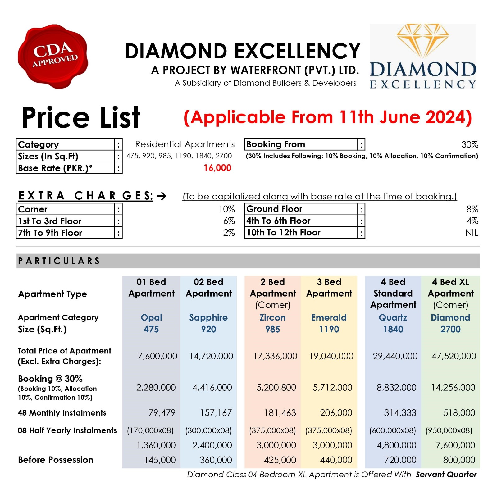 Diamond Excellency Islamabad Payment Plan