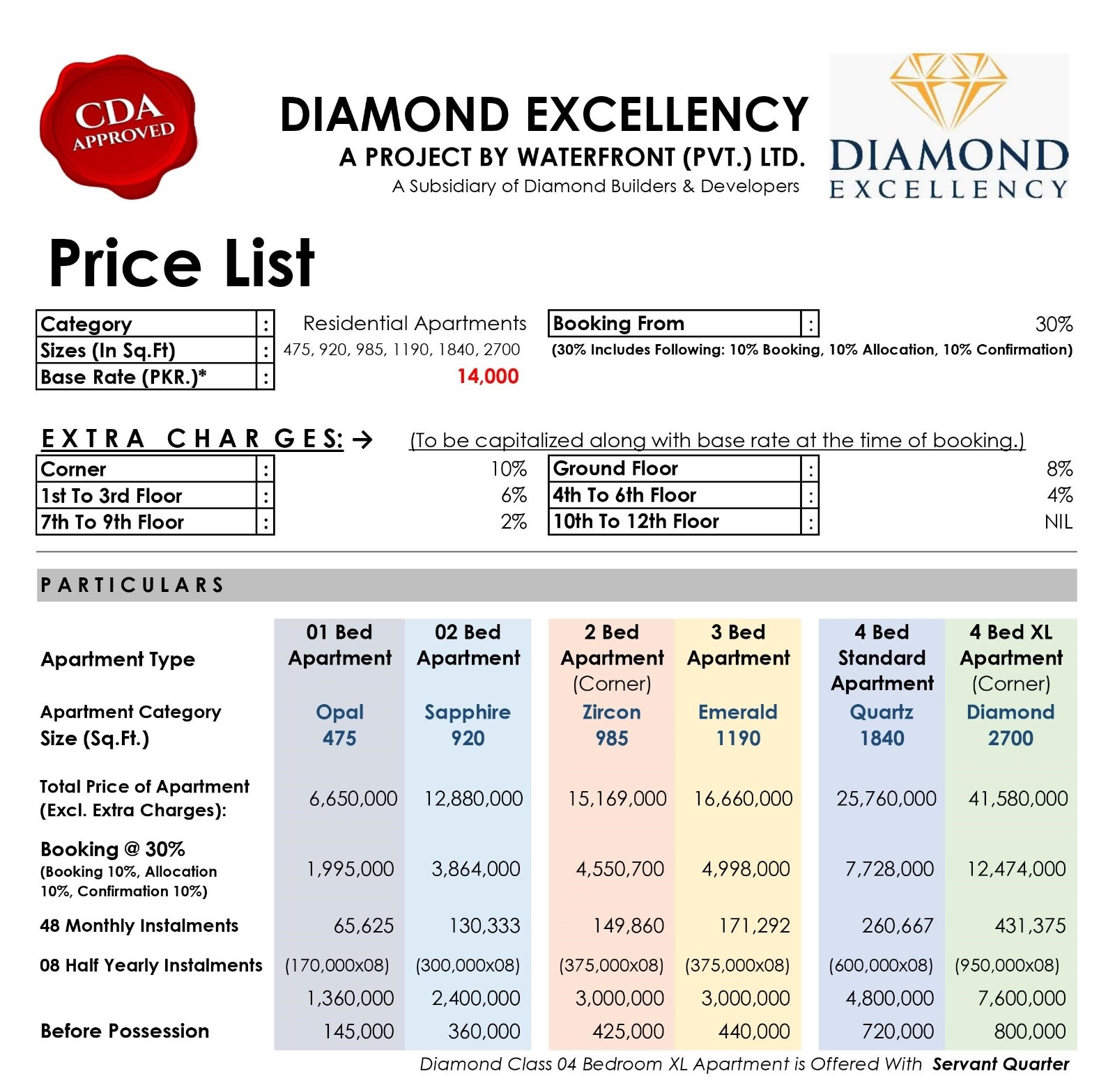 Diamond Excellency Payment Plan