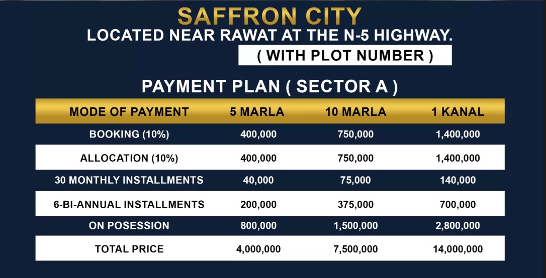 Saffron City Islamabad Payment Plan