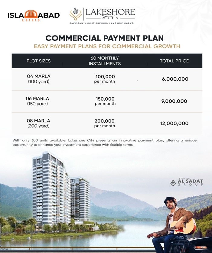 Lakeshore City Commercial Payment Plan 1