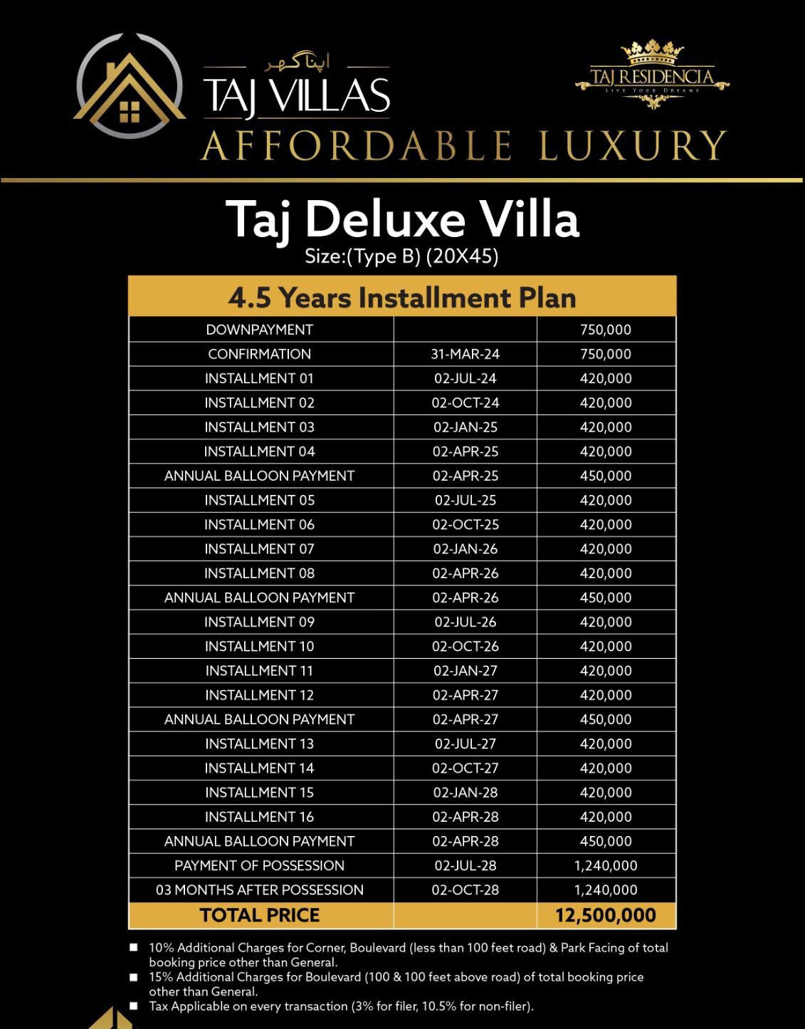 Taj Gulshan Deluxe Villas Payment Plan