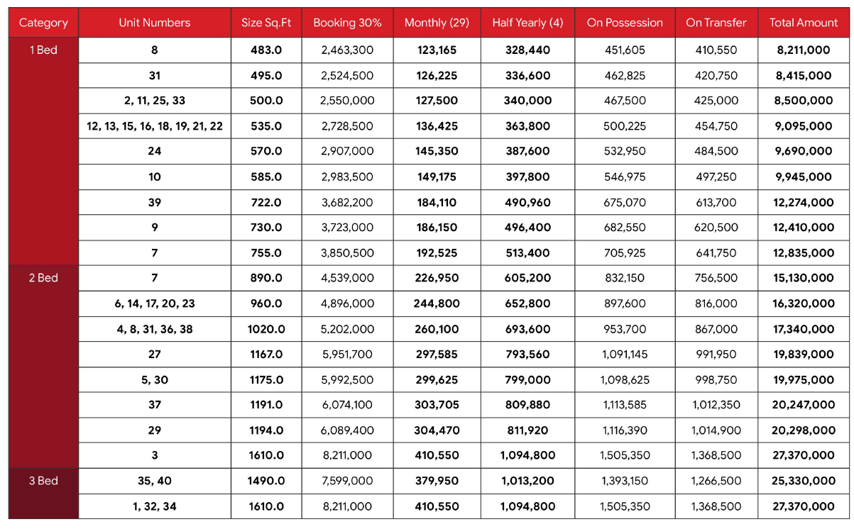 GRC 2nd Floor Apartments Payment Plan