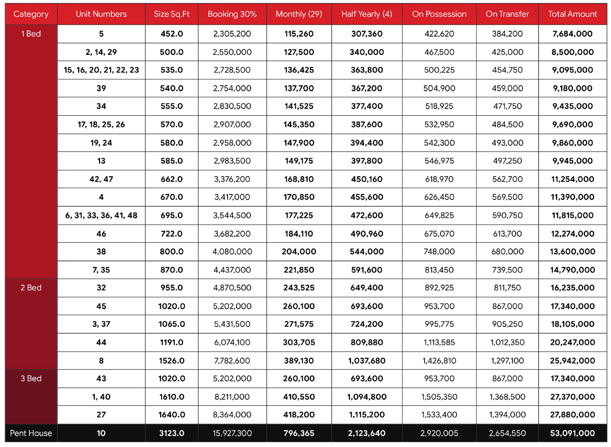 GRC 6th Floor Apartments Payment Plan