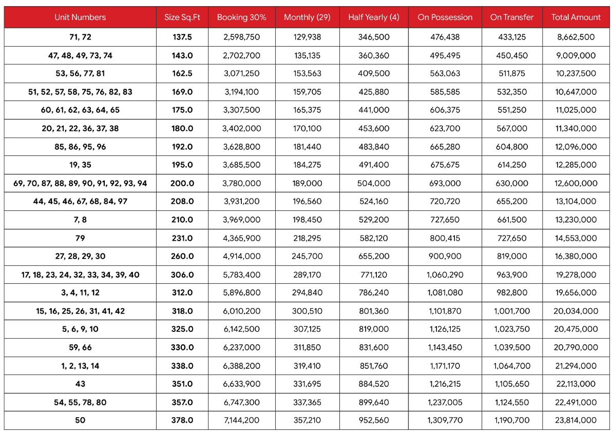 GRC Ground Level-1 Clothing Market Payment Plan