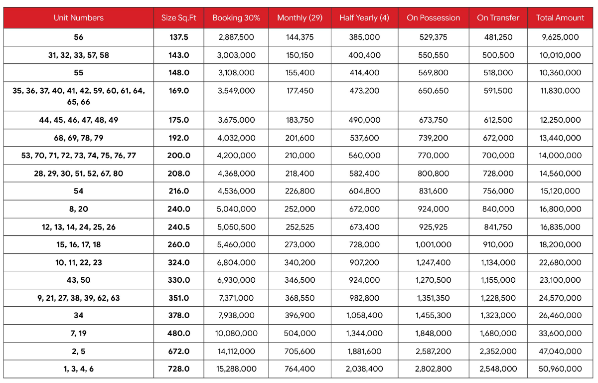 GRC Ground Level-2 Branded Outlets Payment Plan