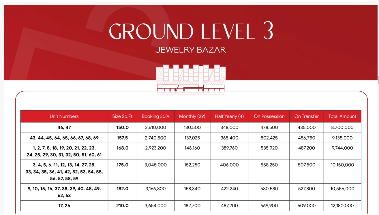 GRC Ground Level-3 Jewelry Bazar Payment Plan