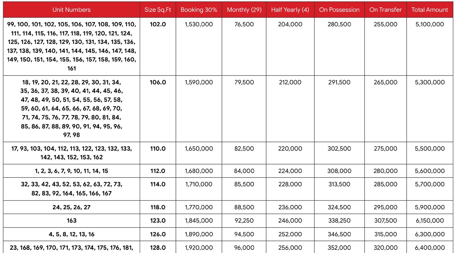 GRC Mobile and Technology Market Shops Payment Plan