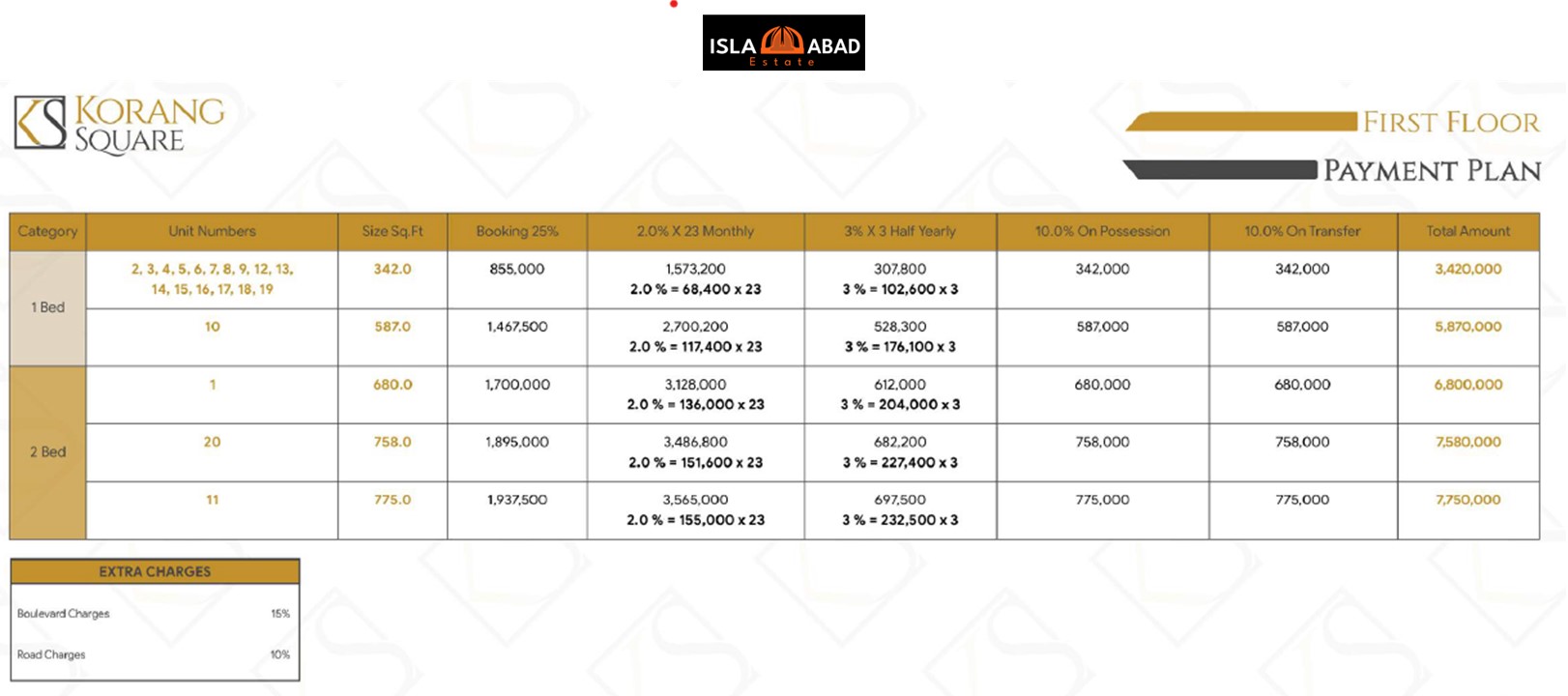 Korang Square 1st Floor Payment Plan