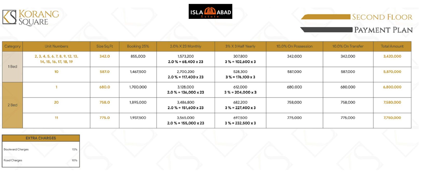 Korang Square 2nd Floor Payment Plan