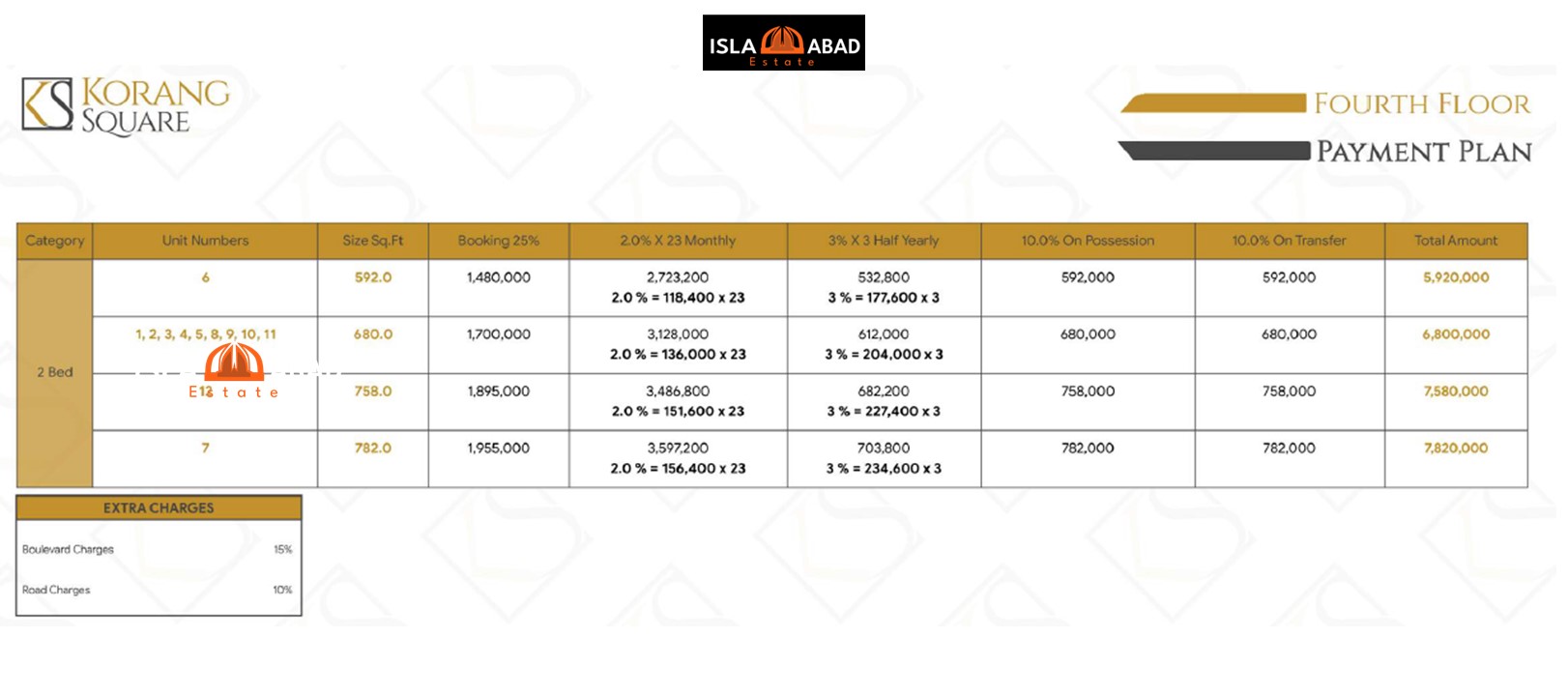 Korang Square 4th Floor Payment Plan