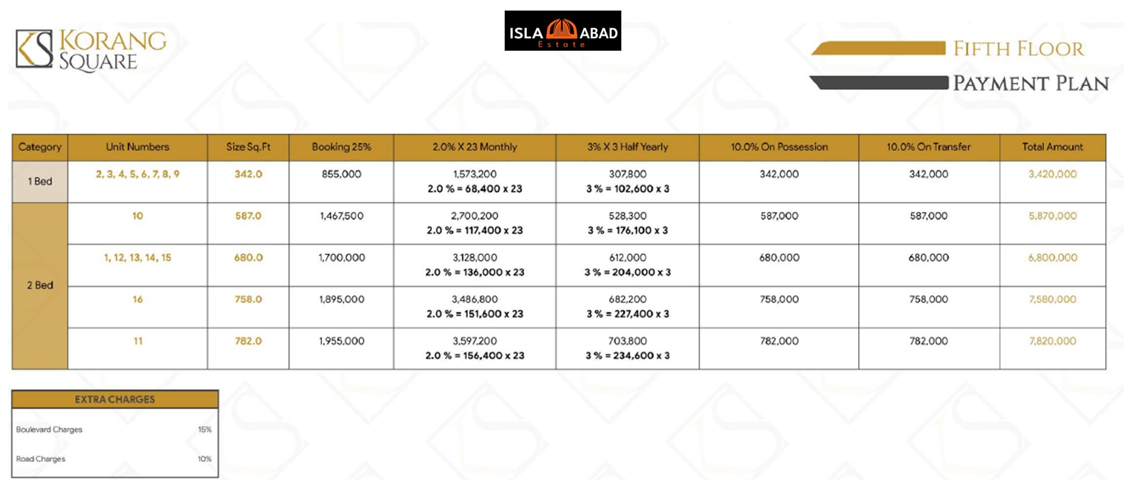 Korang Square 5th Floor Payment Plan