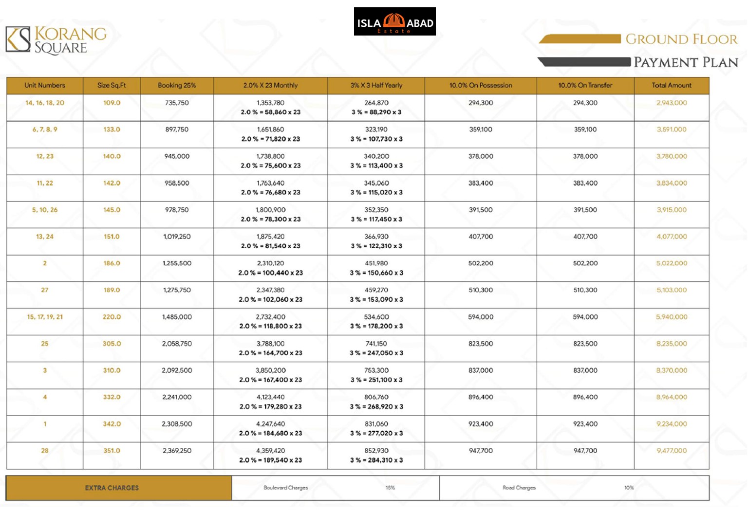 Korang Square Ground Floor Payment Plan