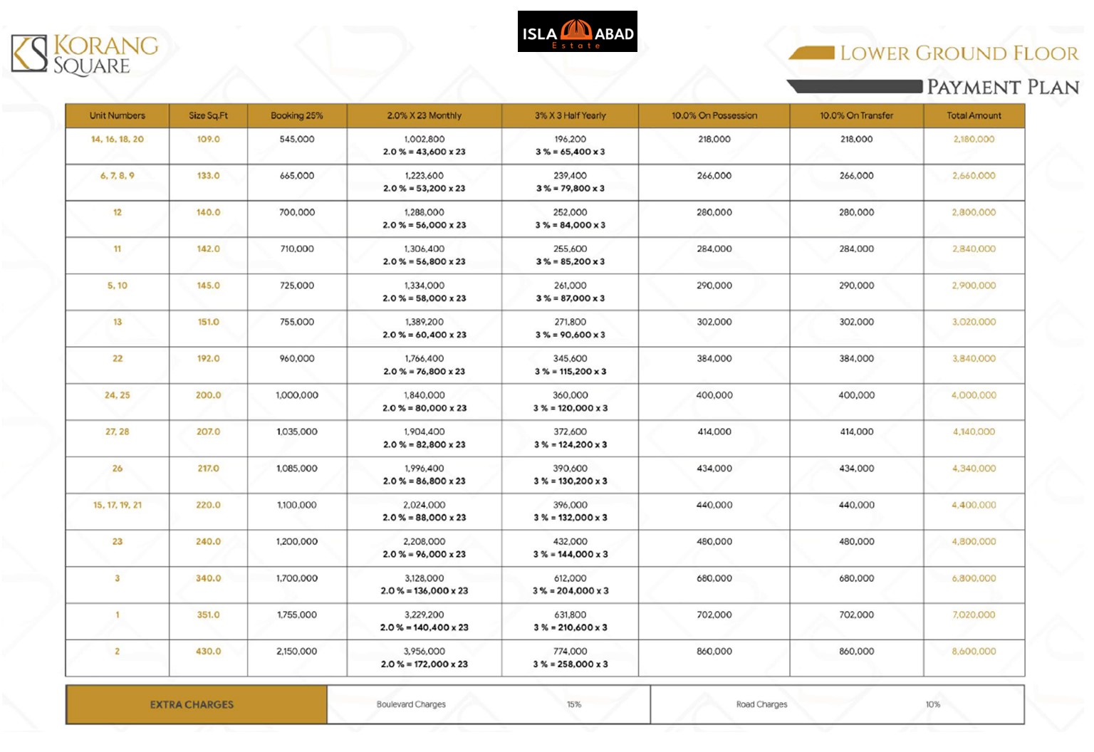 Korang Square Lower Ground Floor Payment Plan