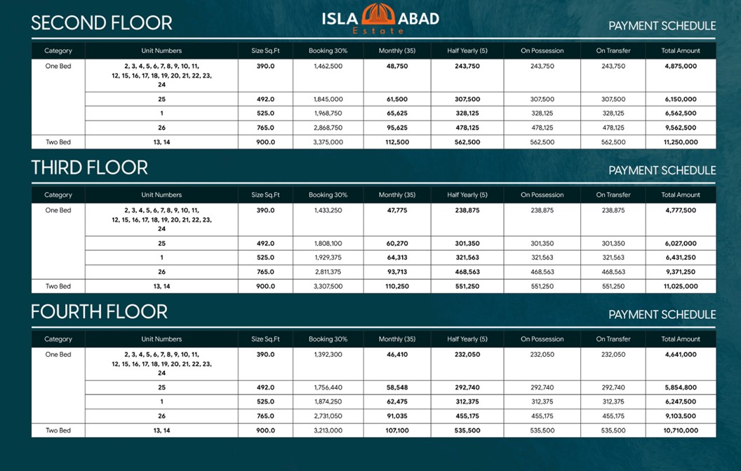 Mall of Korang 2nd to 4th Floor Apartment Payment Plan