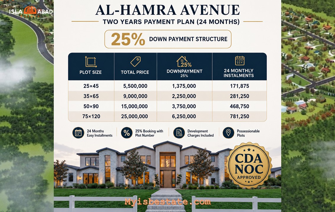 Al Hamra Avenue Islamabad Payment Plan